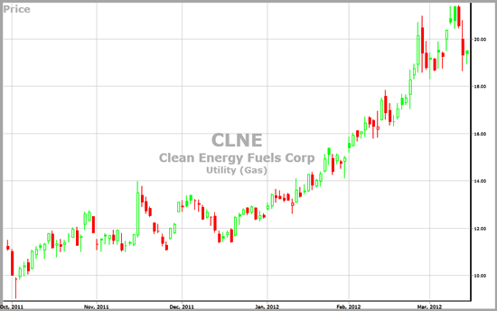 Clean Energy Fuels Corp.