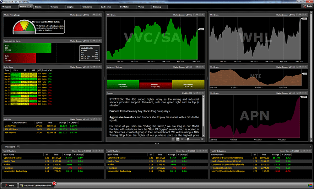 VectorVest - Stock Analysis, Market Timing And Portfolio Management ...