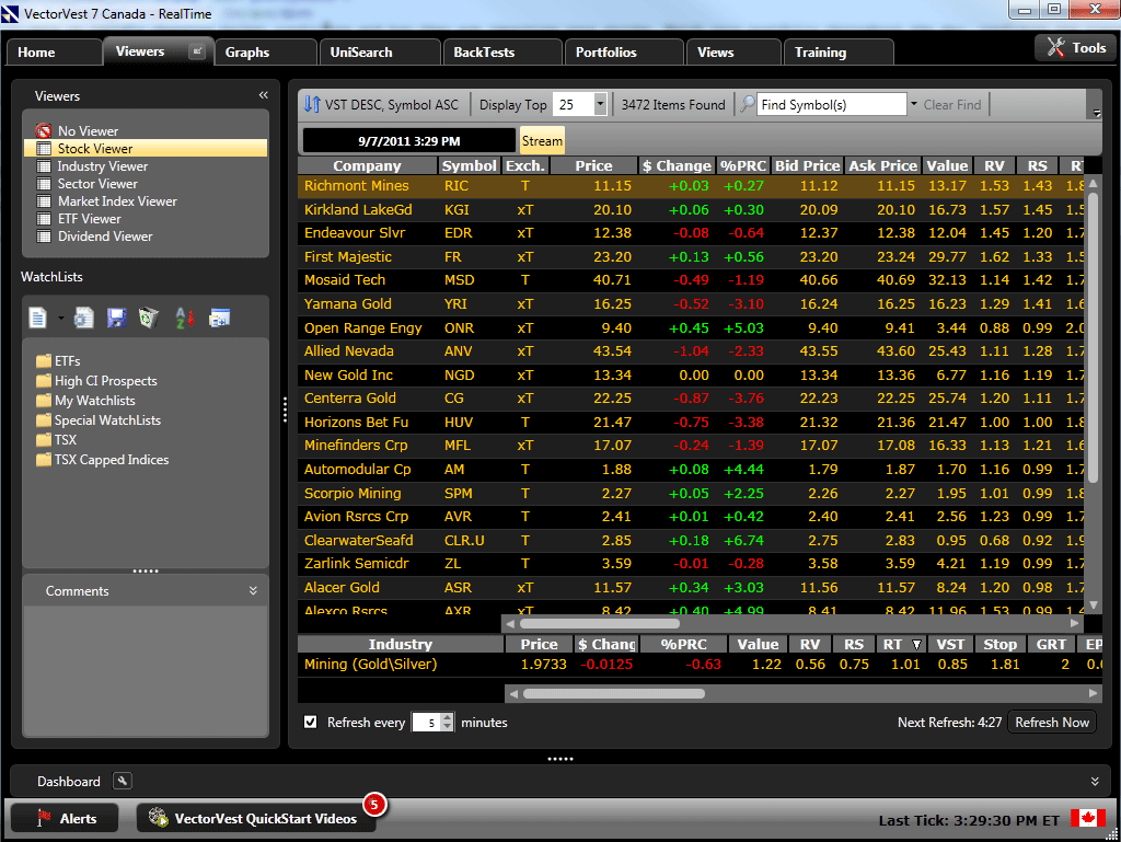 Stock Market Timing Software