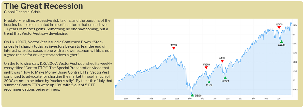 2008 Housing Market Crash Graph