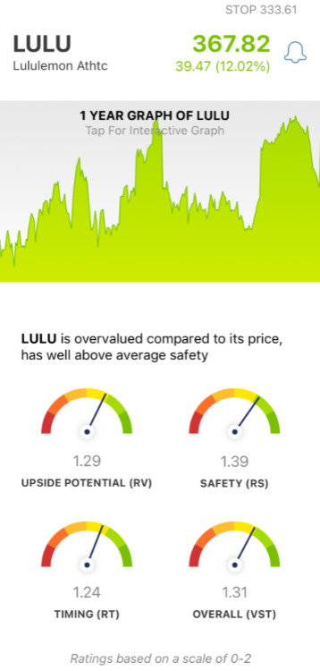 Lululemon (LULU) earnings Q4 2023