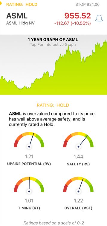 ASML’s Q2 Earnings and Sales Beat the Estimate, But the Stock is Down 10%: Should You Sell?