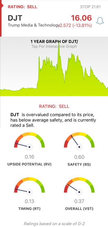 3 Things DJT Investors Need to See