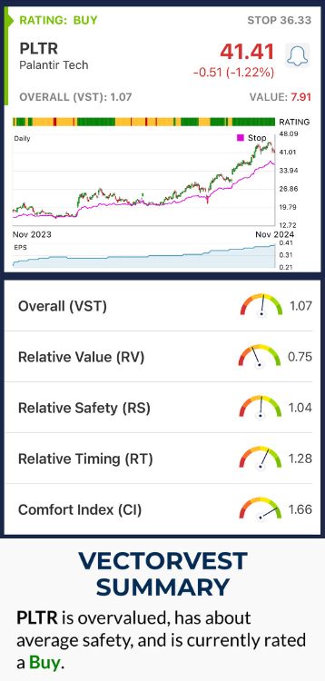 Palantir Technologies Soars Following Impressive Q3 Earnings: Should You Consider Buying PLTR?